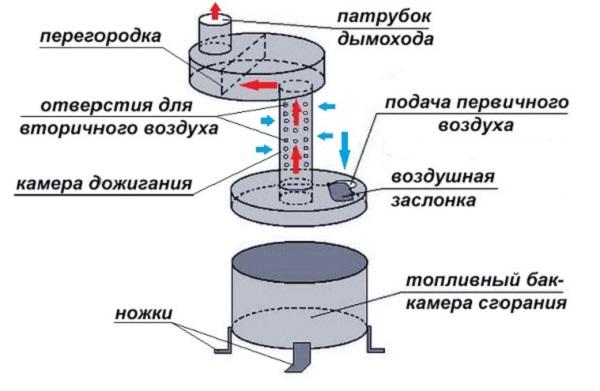Котел на отработке своими руками